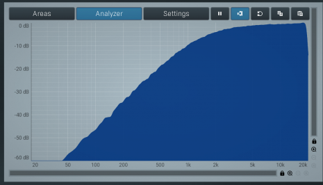 High band on lowest setting