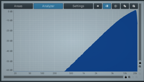 High band on highest setting