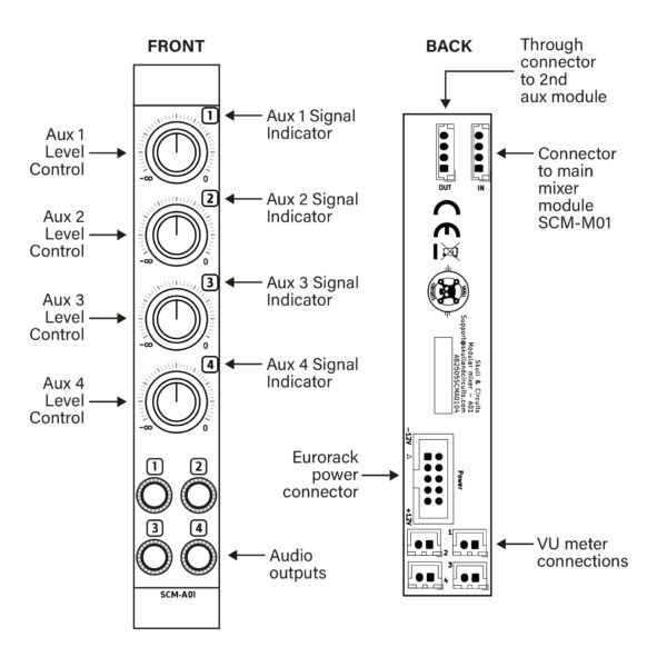 SCM-A01 - Image 2